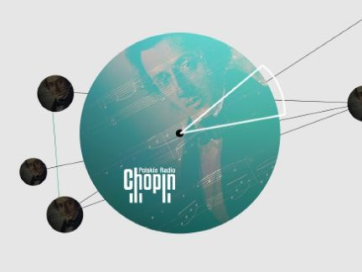 Polskie Radio Chopin. Źródło: Polskie Radio